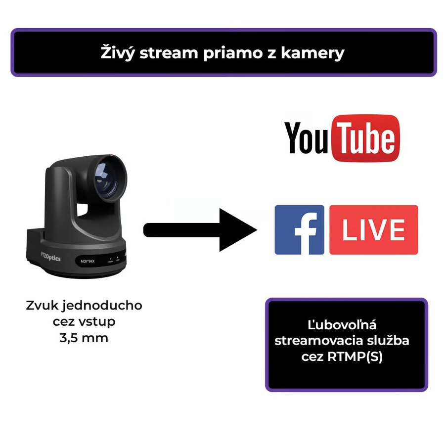 Stream priamo z kamery
