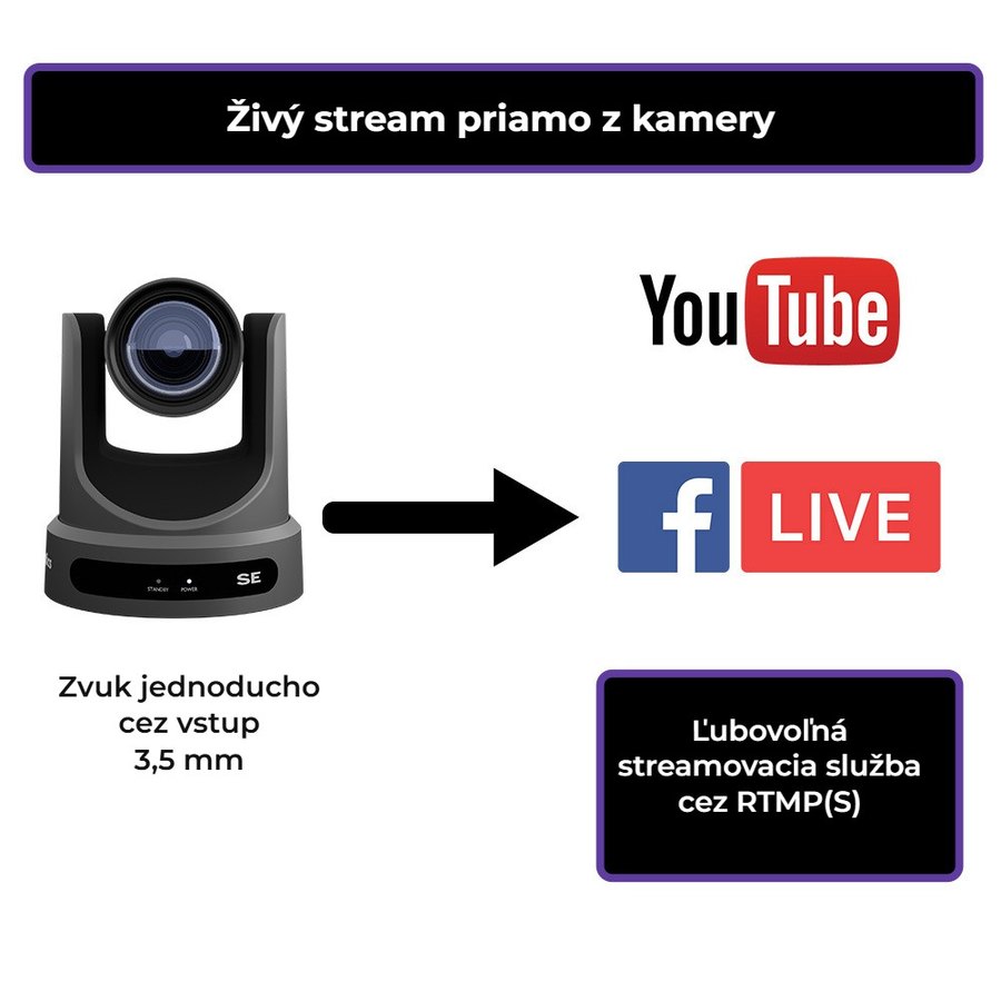 Stream priamo z kamery