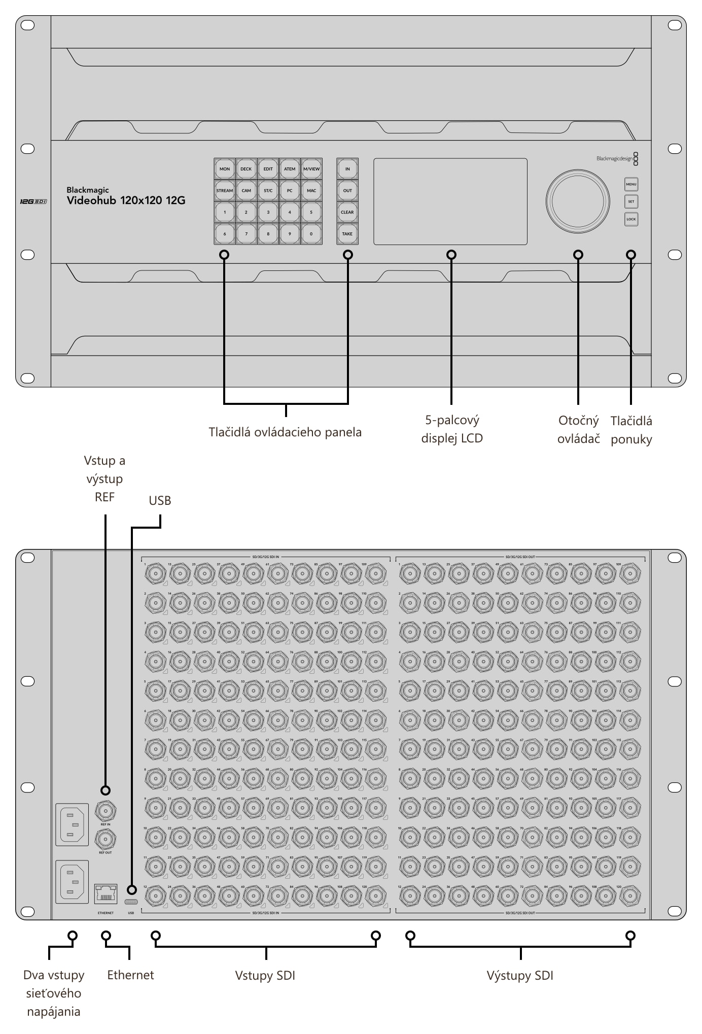 Blackmagic Videohub 120x120 12G – Konektory