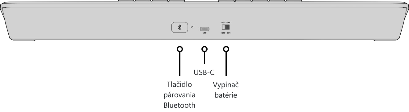 ATEM Micro Panel – Zadná strana panela