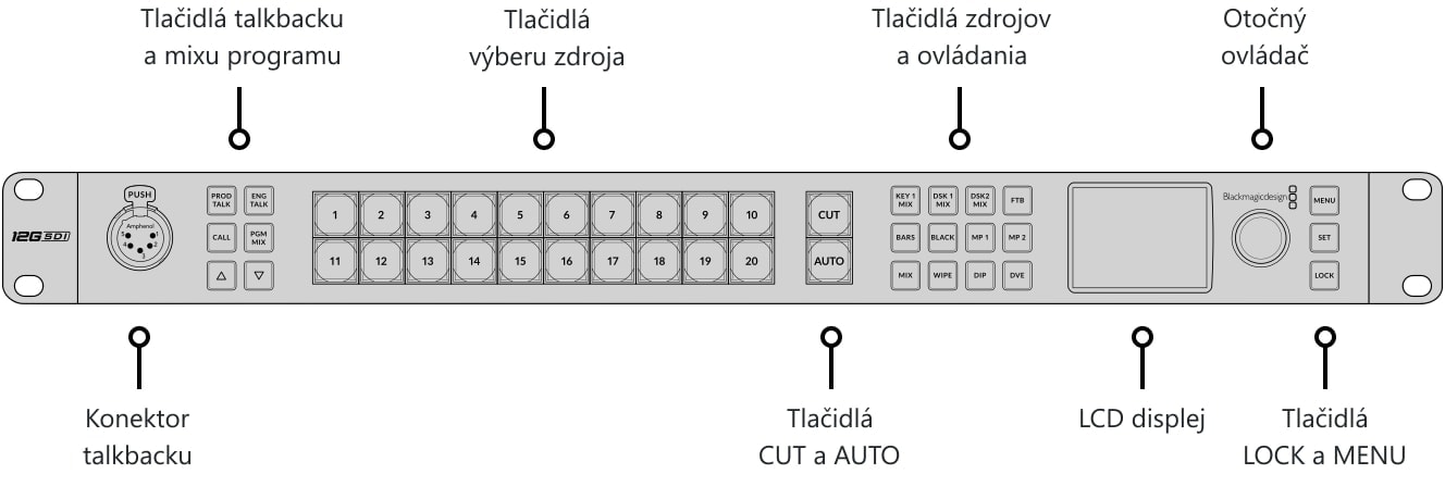 ATEM 2 M/E Constellation 4K – Ovládací panel a konektory