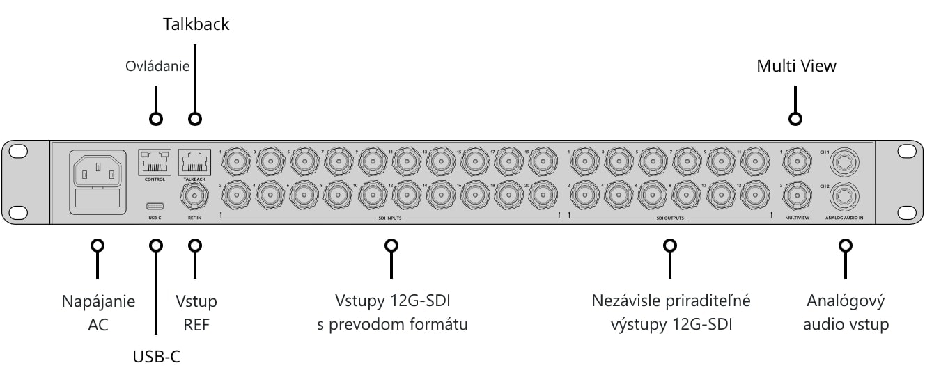 ATEM 2 M/E Constellation 4K – Ovládací panel a konektory