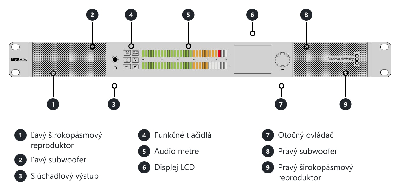 Blackmagic Audio Monitor 12G G3 – Konektory a ovládacie prvky
