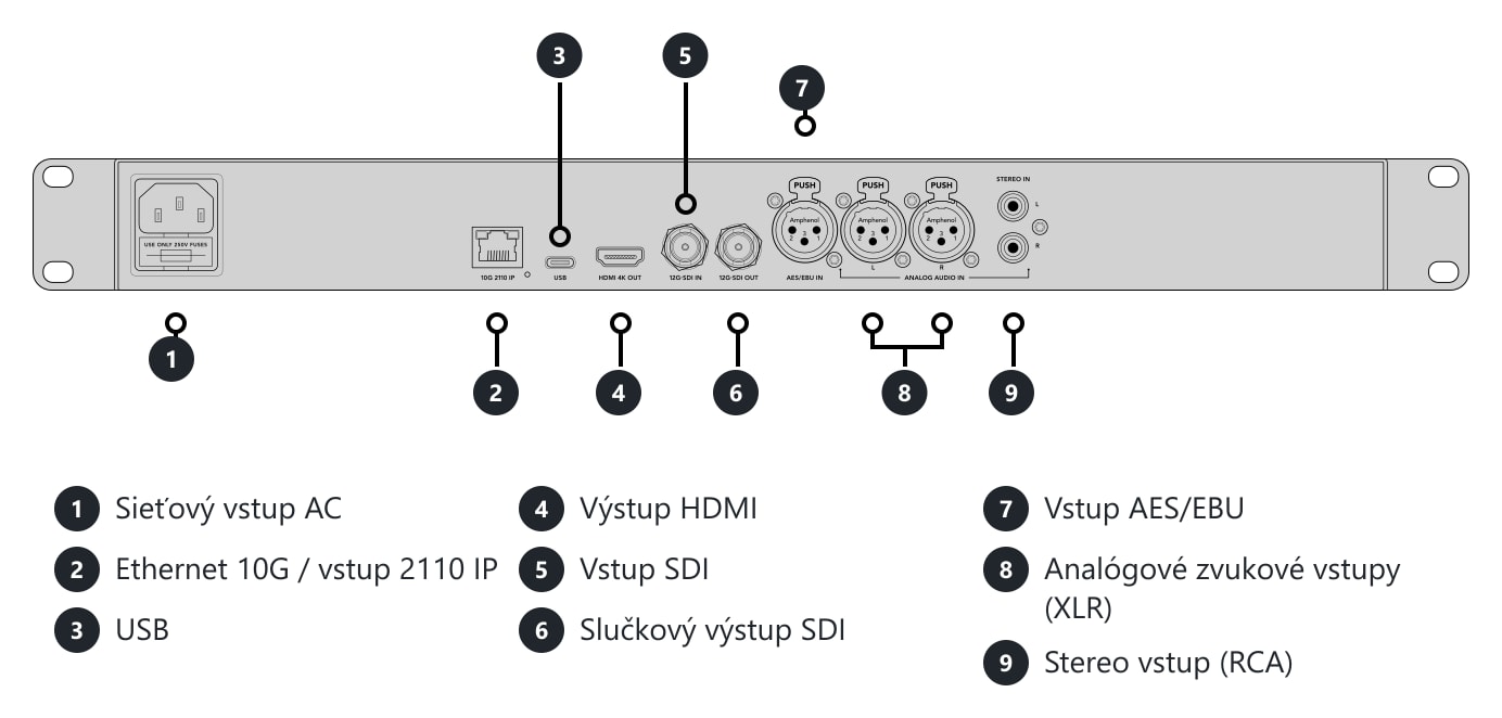 Blackmagic Audio Monitor 12G G3 – Konektory a ovládacie prvky