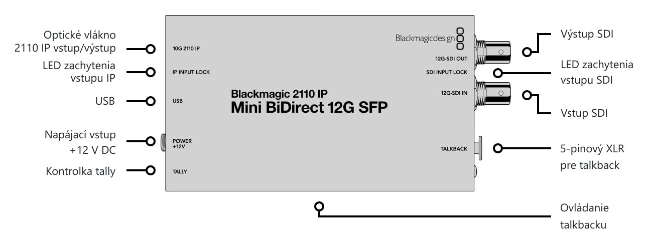 Blackmagic 2110 IP Mini BiDirect 12G SFP – Konektory