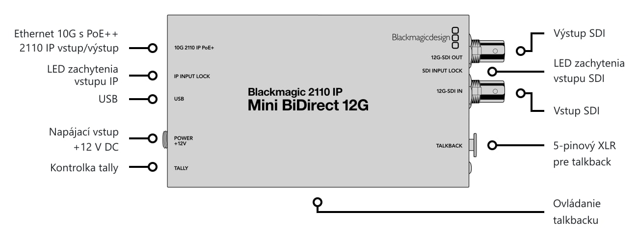 Blackmagic 2110 IP Mini BiDirect 12G – Konektory