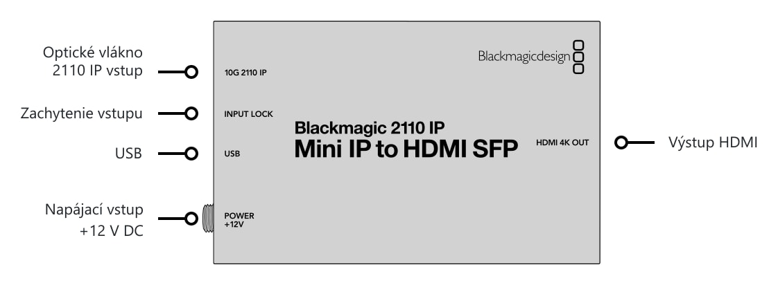 Blackmagic 2110 IP Mini IP to HDMI SFP – Konektory