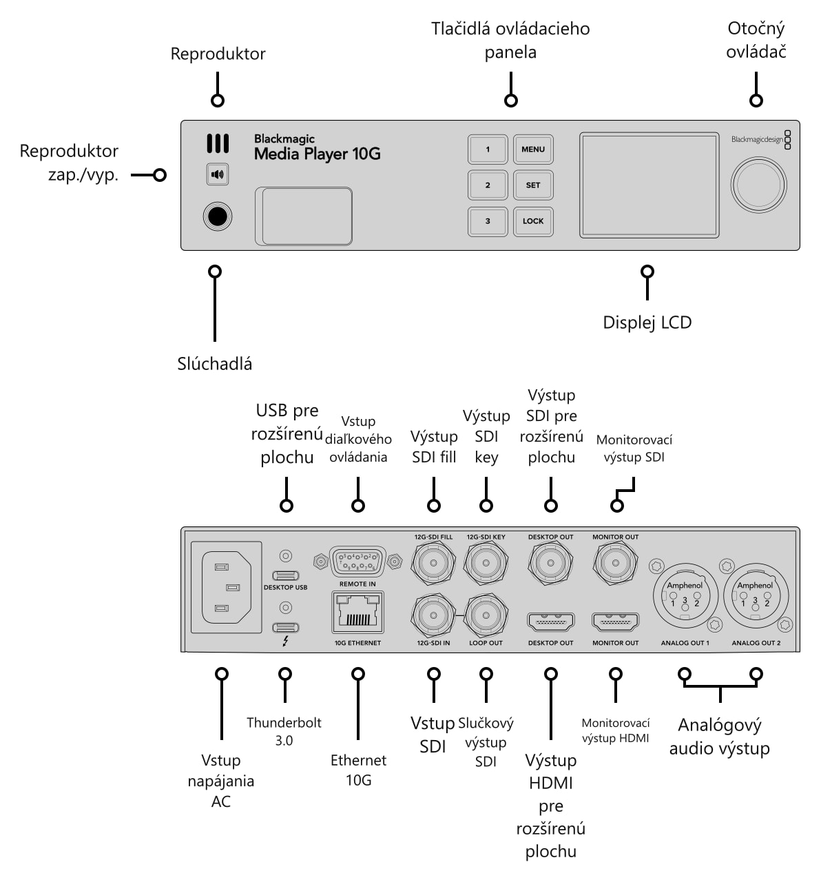Blackmagic Design Media Player 10G – Konektory
