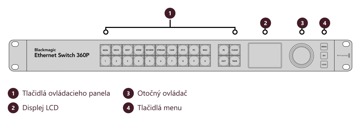 Blackmagic Ethernet Switch 360P – Konektory a ovládacie prvky