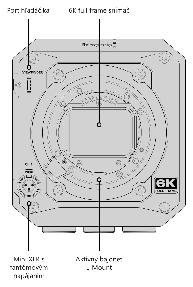 Blackmagic PYXIS 6K (L-Mount) – Konektory, ovládanie a montážne body