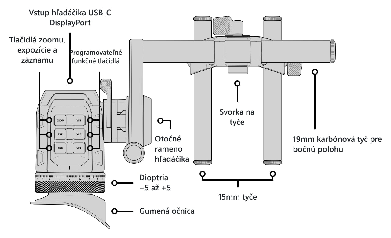 Blackmagic Design URSA Cine EVF – Popis častí hľadáčika