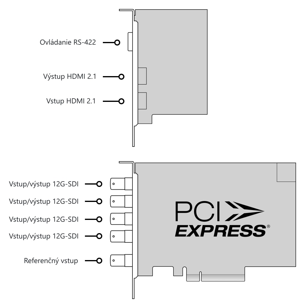 DeckLink 8K Pro G2 – Konektory