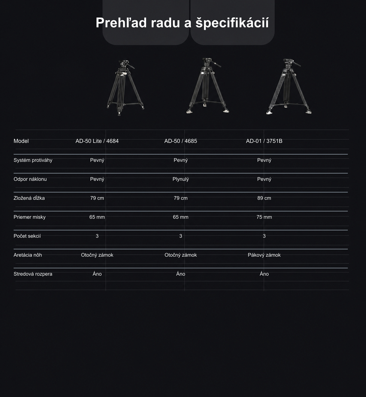 SmallRig AD-50 Lite 4684 – slovenská infografika – 9/12