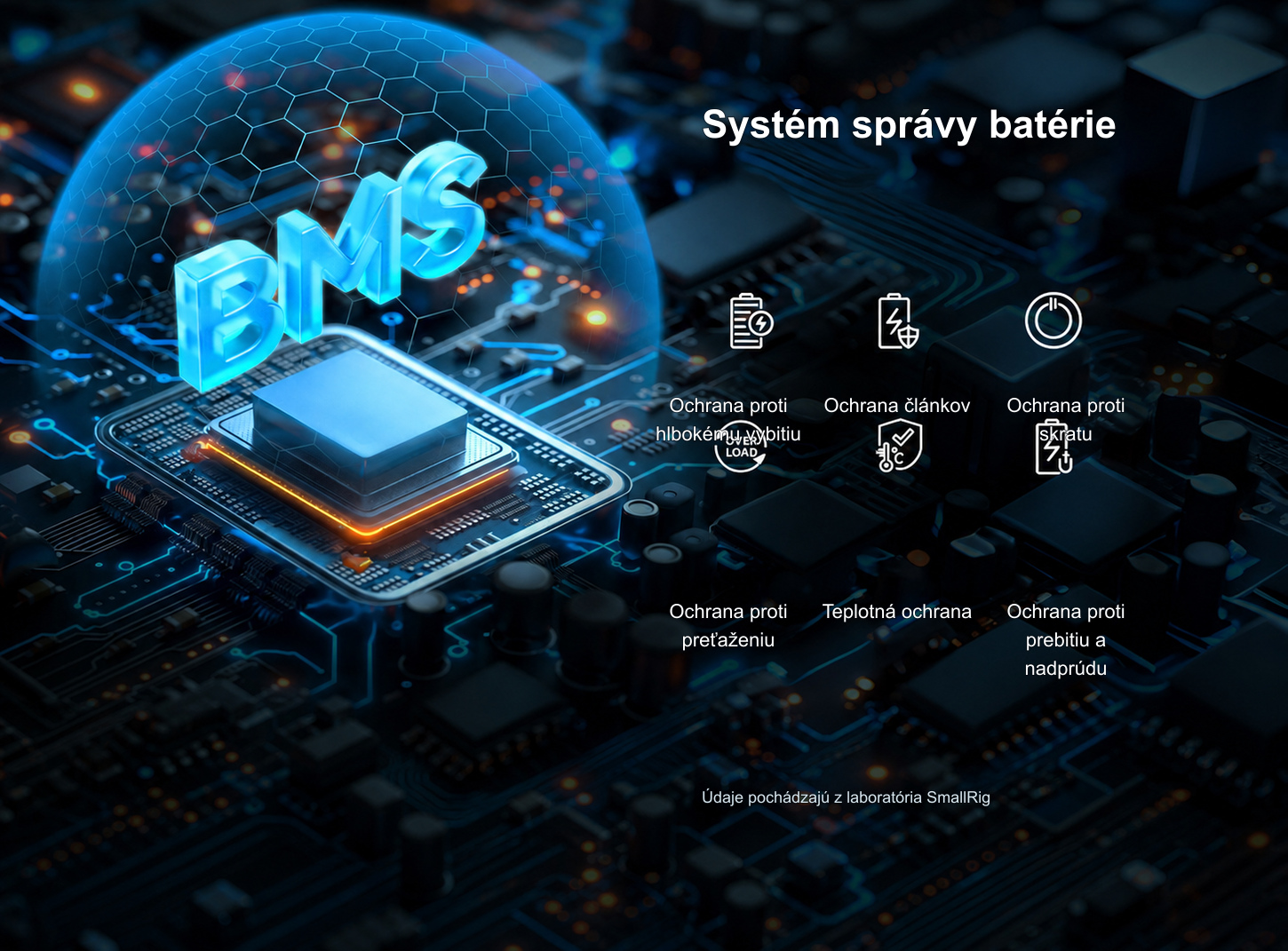 Preložená produktová infografika SmallRig VB99 SE 3/11