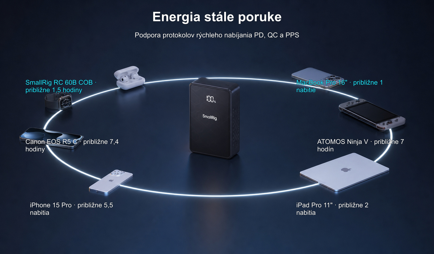 Preložená produktová infografika SmallRig VB99 SE 9/11