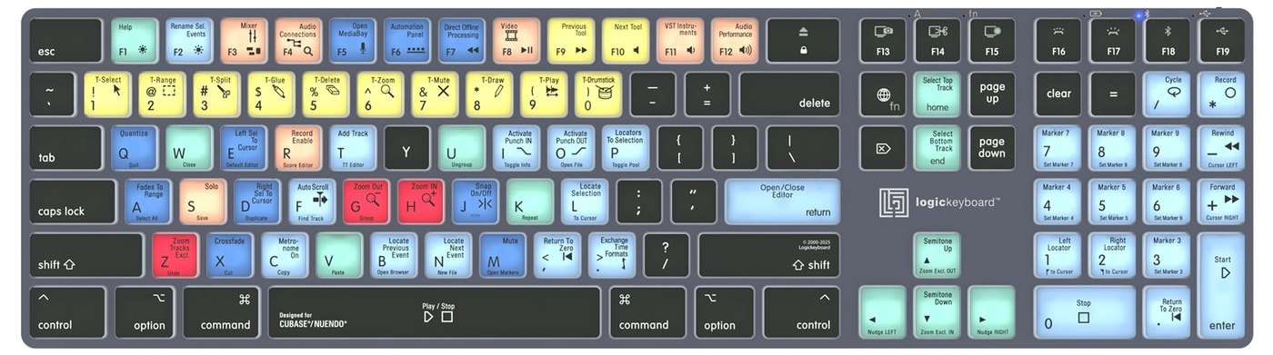 Rozloženie skratiek pre Steinberg Cubase a Nuendo