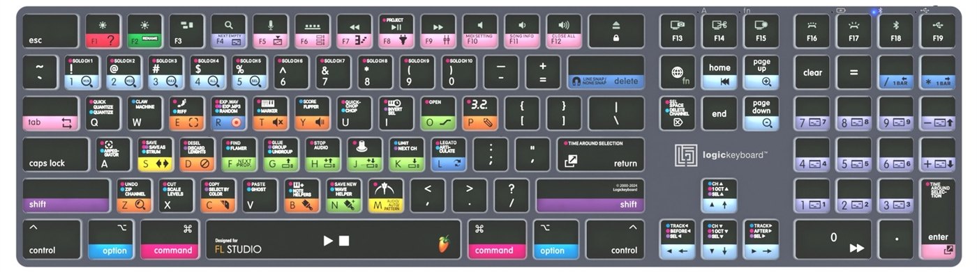 Rozloženie skratiek pre FL Studio