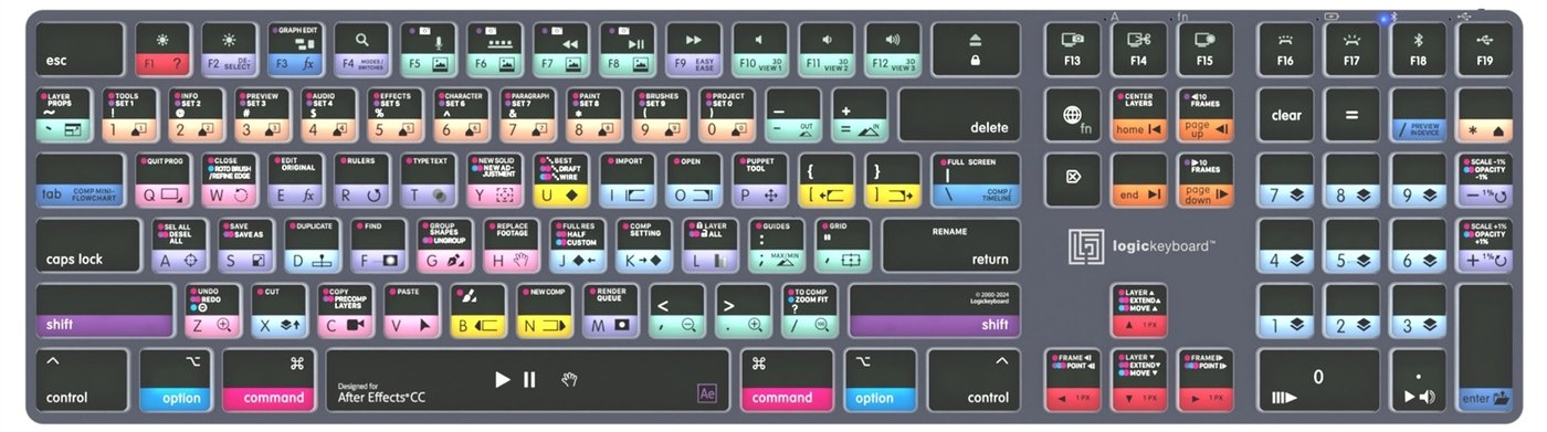 Rozloženie skratiek pre Adobe After Effects