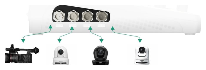 Vysielacie vstupy 3G-SDI