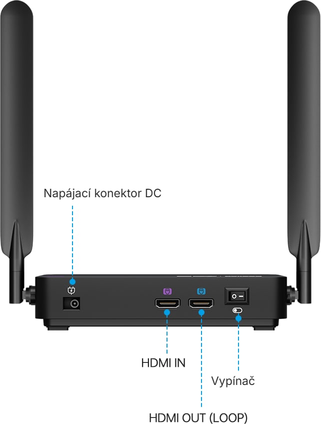 Priechodný výstup HDMI OUT (LOOP)