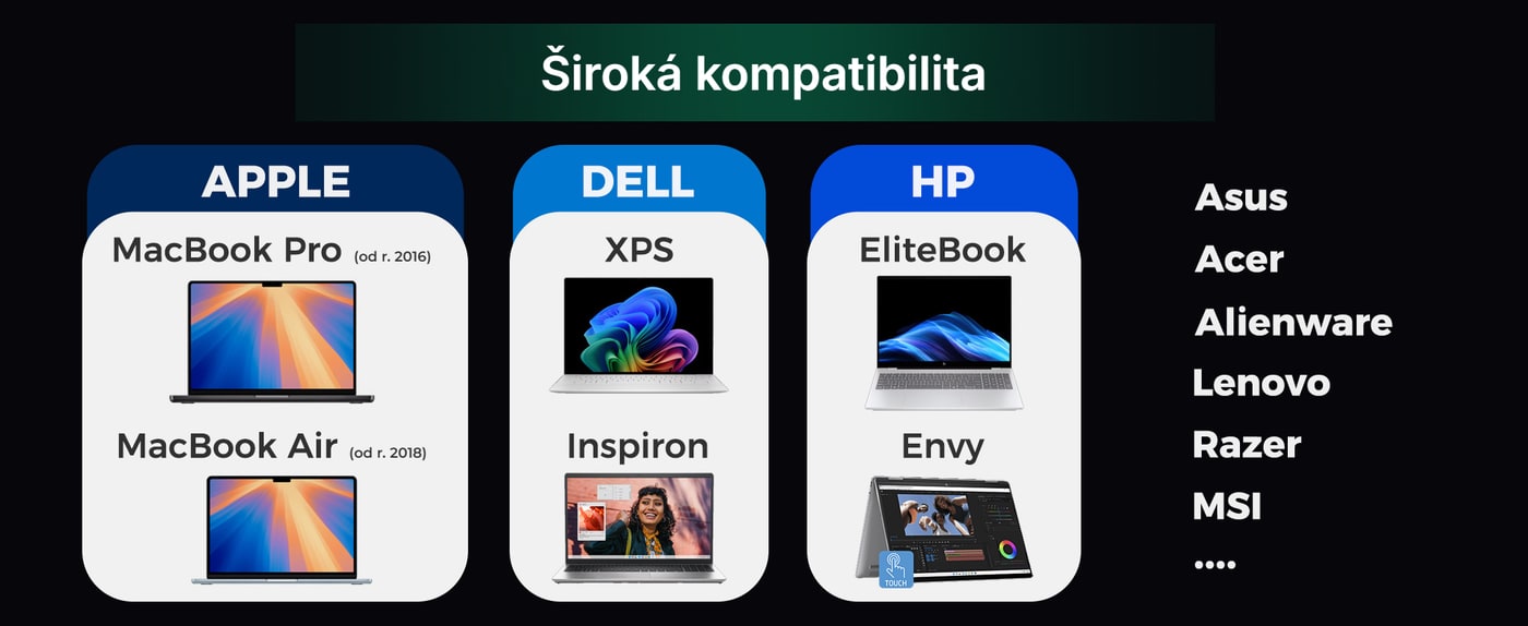 Notebooky, tablety a telefóny s USB-C
