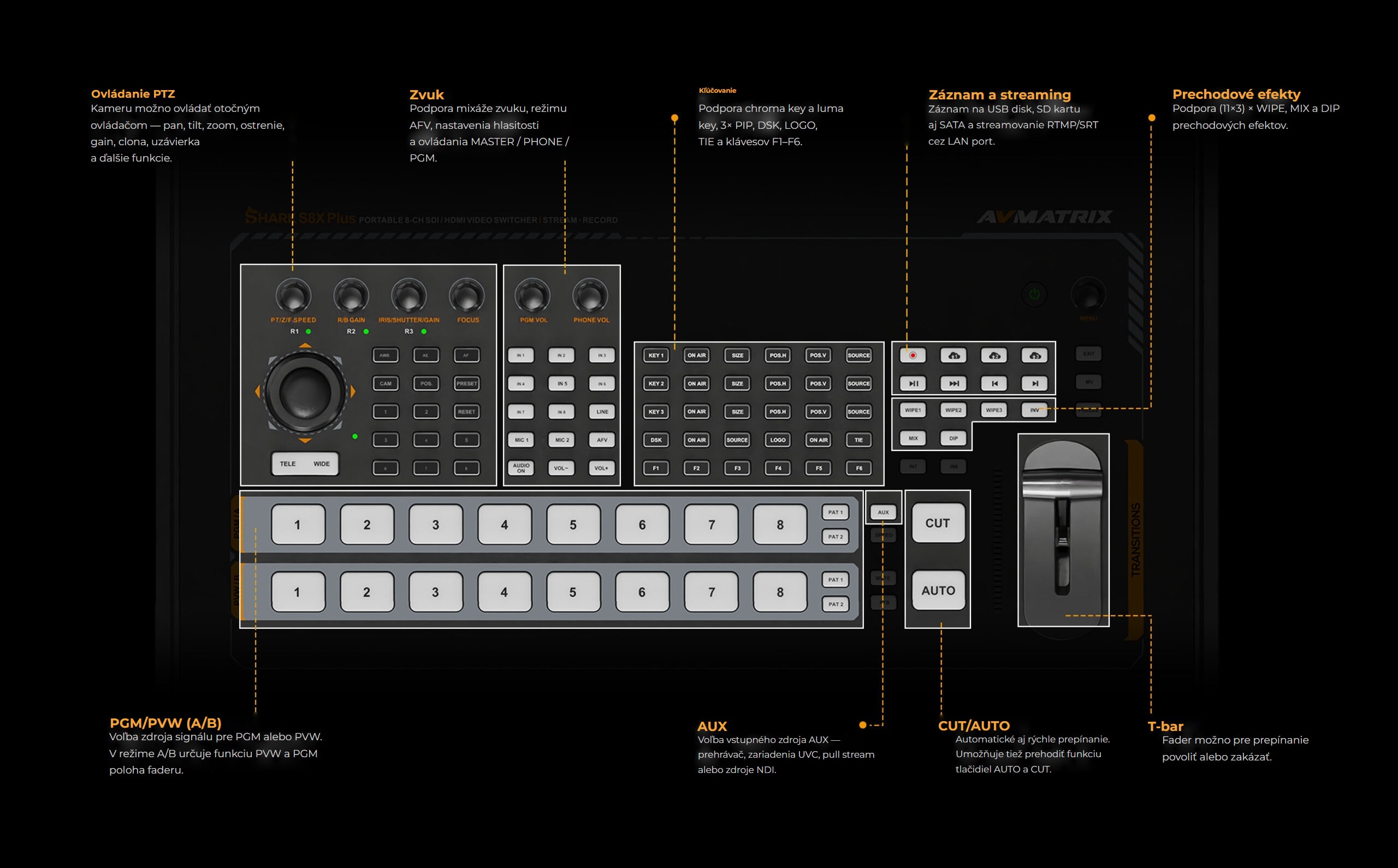 AVMATRIX Shark S8X Plus