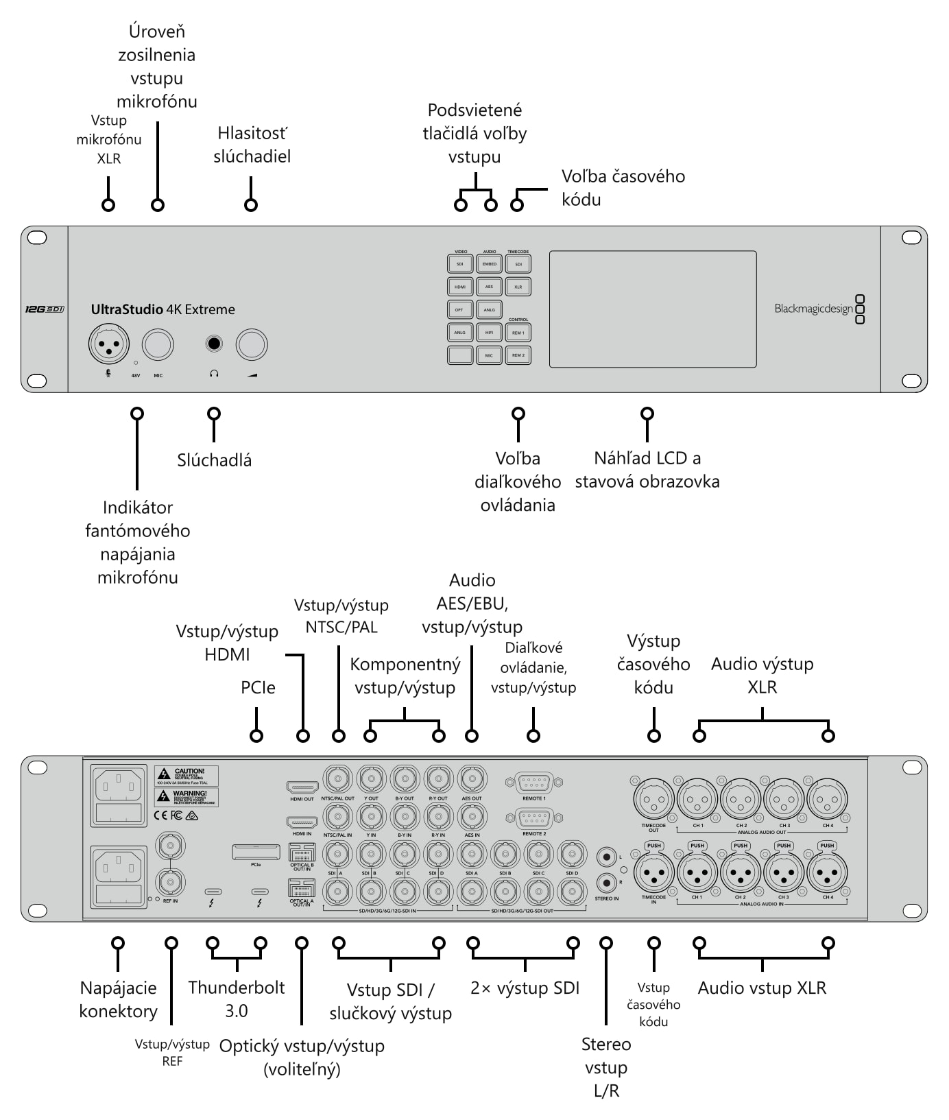 Blackmagic Design UltraStudio 4K Extreme 3 – Konektory