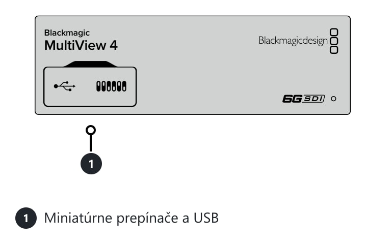 Blackmagic MultiView 4 – Konektory a ovládacie prvky
