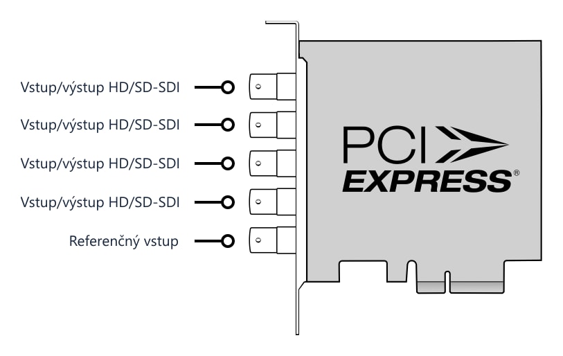 DeckLink Duo 2 – Konektory