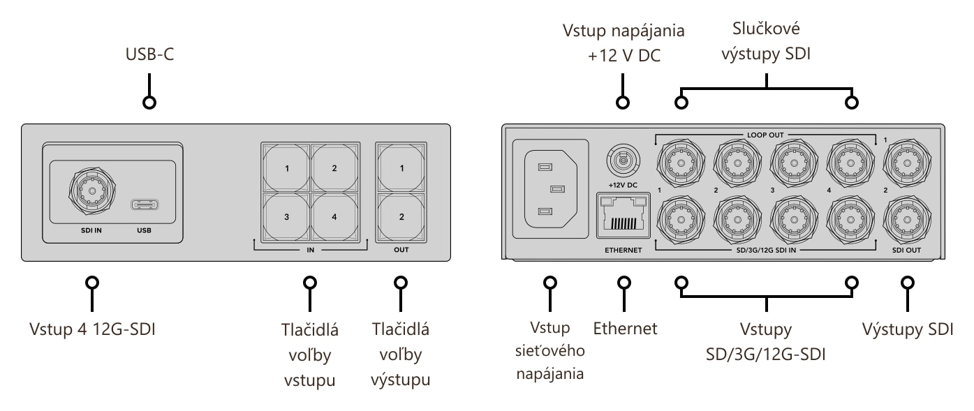 Blackmagic Videohub Mini 4x2 12G – Konektory