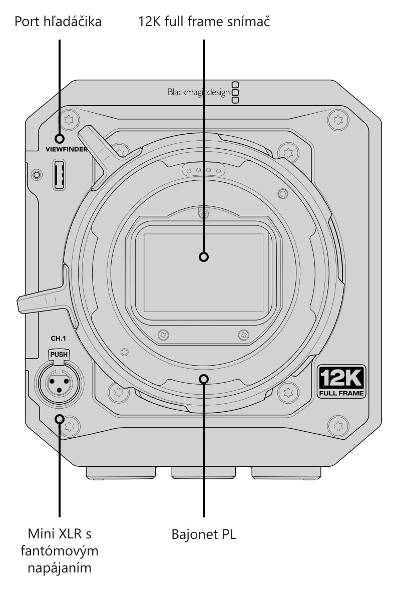 Blackmagic PYXIS 12K PL – Konektory, ovládanie a montážne body