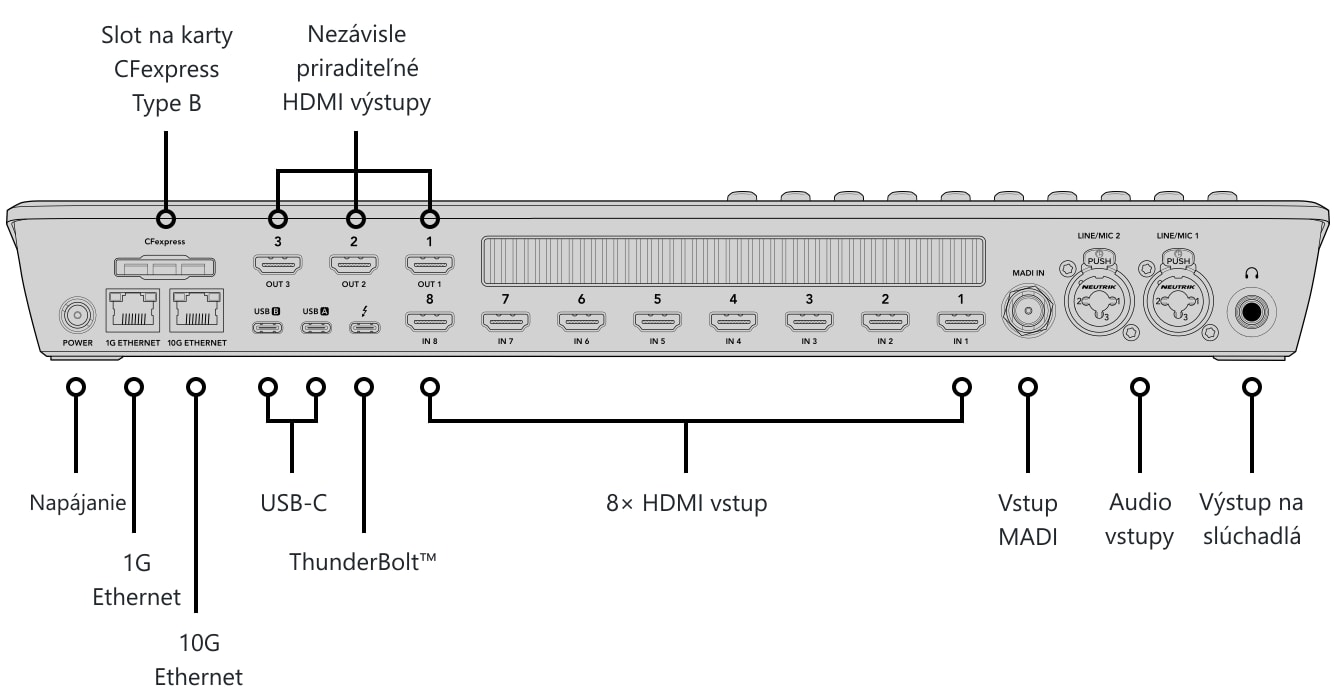 ATEM Mini Extreme ISO G2 – Ovládací panel a konektory