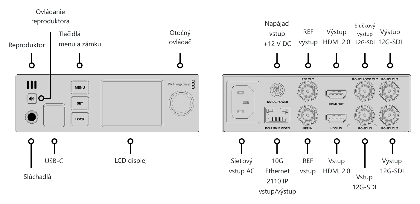 Blackmagic 2110 IP UpDownCross 12G – Konektory