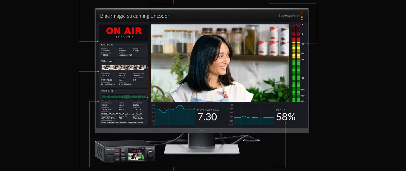 Blackmagic Streaming Encoder 4K – Technický monitorovací výstup