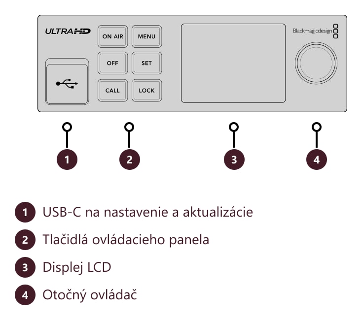 Blackmagic Streaming Encoder 4K – Konektory a ovládacie prvky