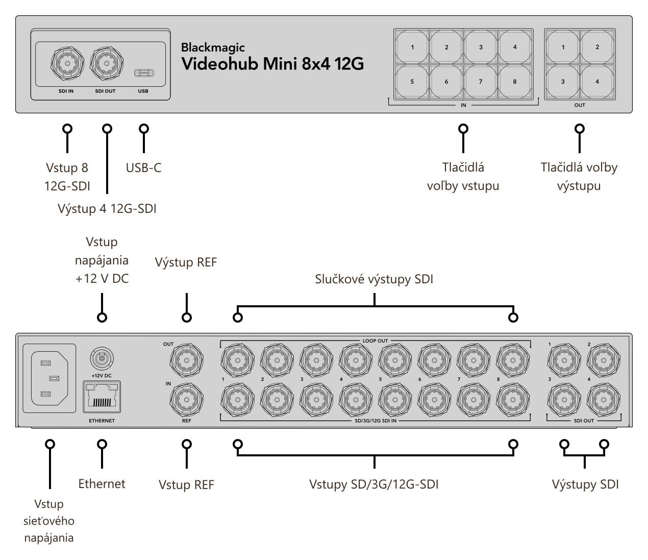 Blackmagic Videohub Mini 8x4 12G – Konektory