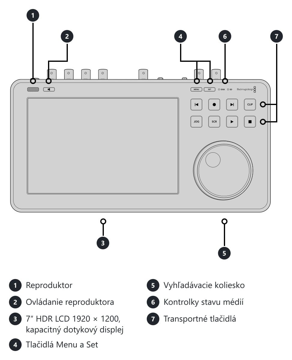 HyperDeck Shuttle 4K Pro – Konektory a ovládacie prvky