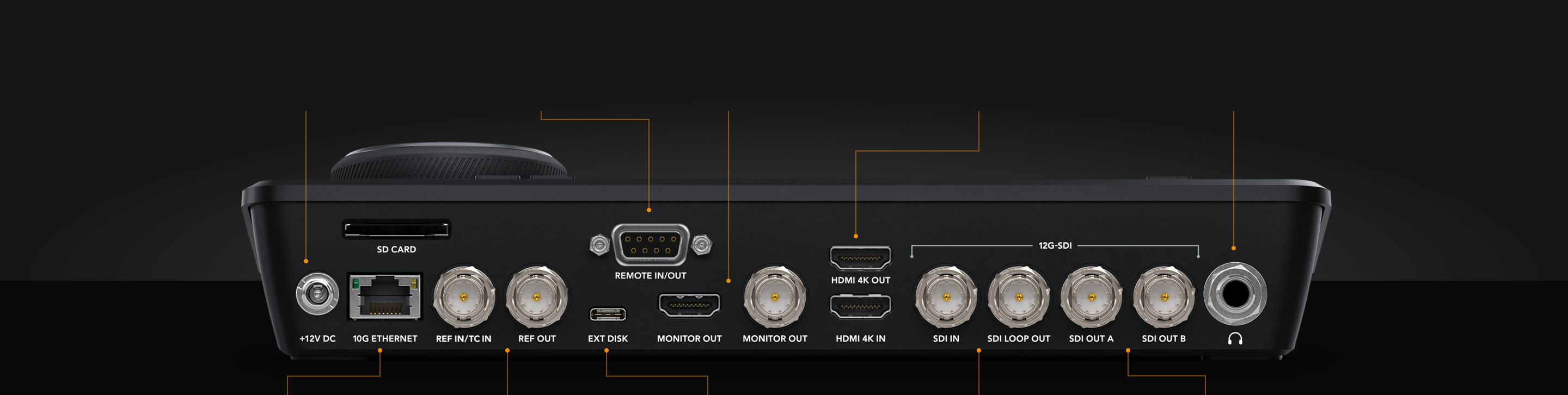 12G-SDI a HDMI 2.0 konektivita