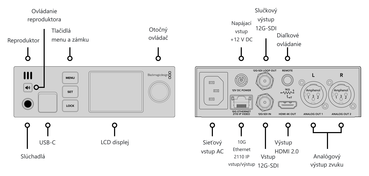 Blackmagic 2110 IP SDI to HDMI 12G – Konektory