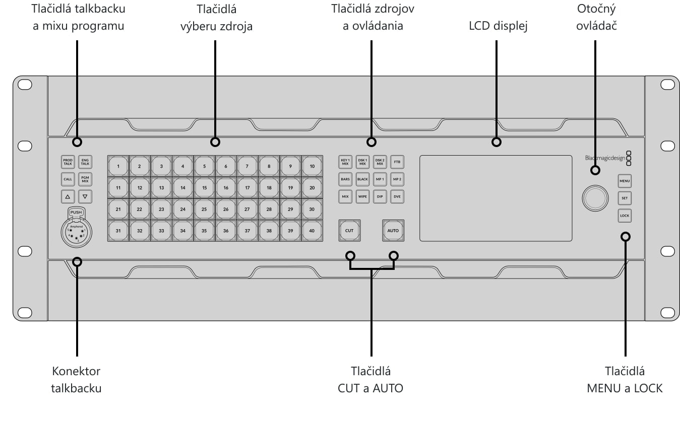 ATEM 4 M/E Constellation 4K Plus – Ovládací panel a konektory