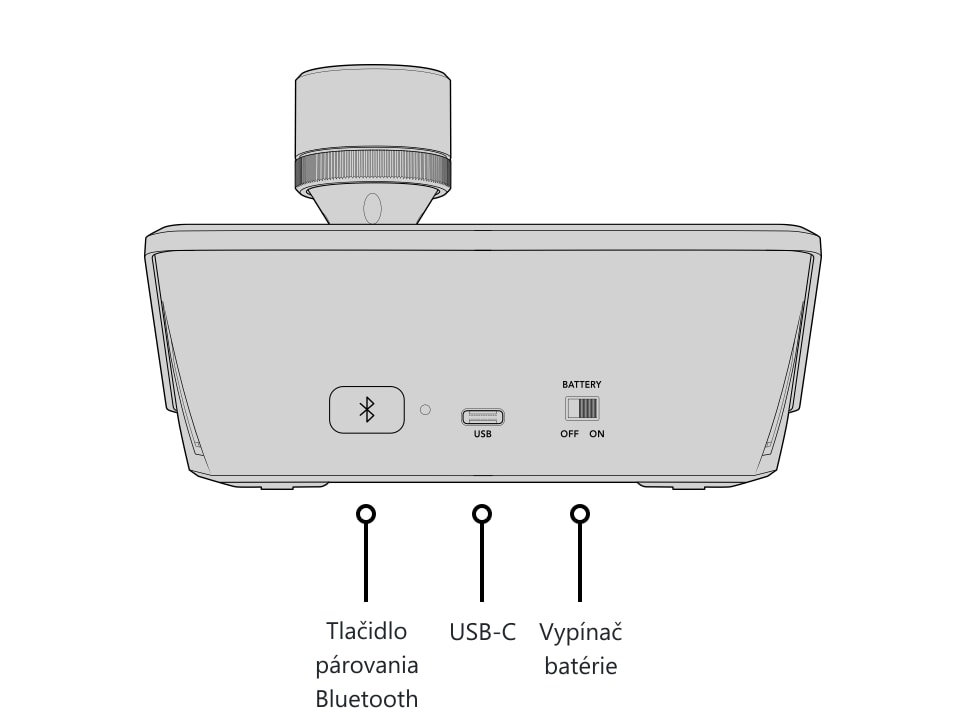 ATEM Micro Camera Panel – Ovládacie prvky a konektory