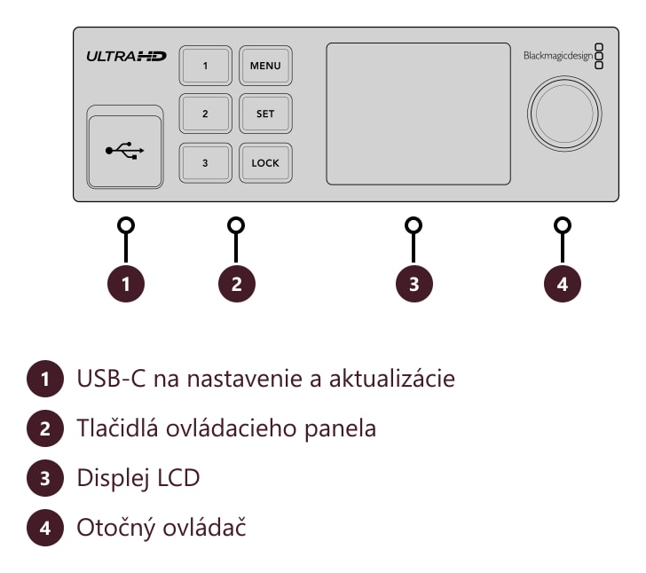 Blackmagic Streaming Decoder 4K – Konektory a ovládacie prvky