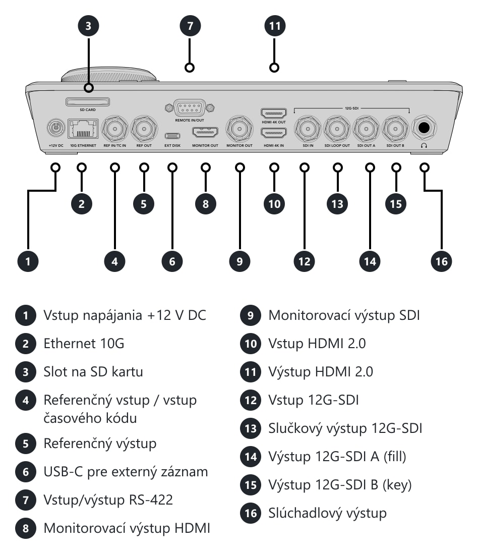 HyperDeck Shuttle 4K Pro 2TB – Konektory a ovládacie prvky
