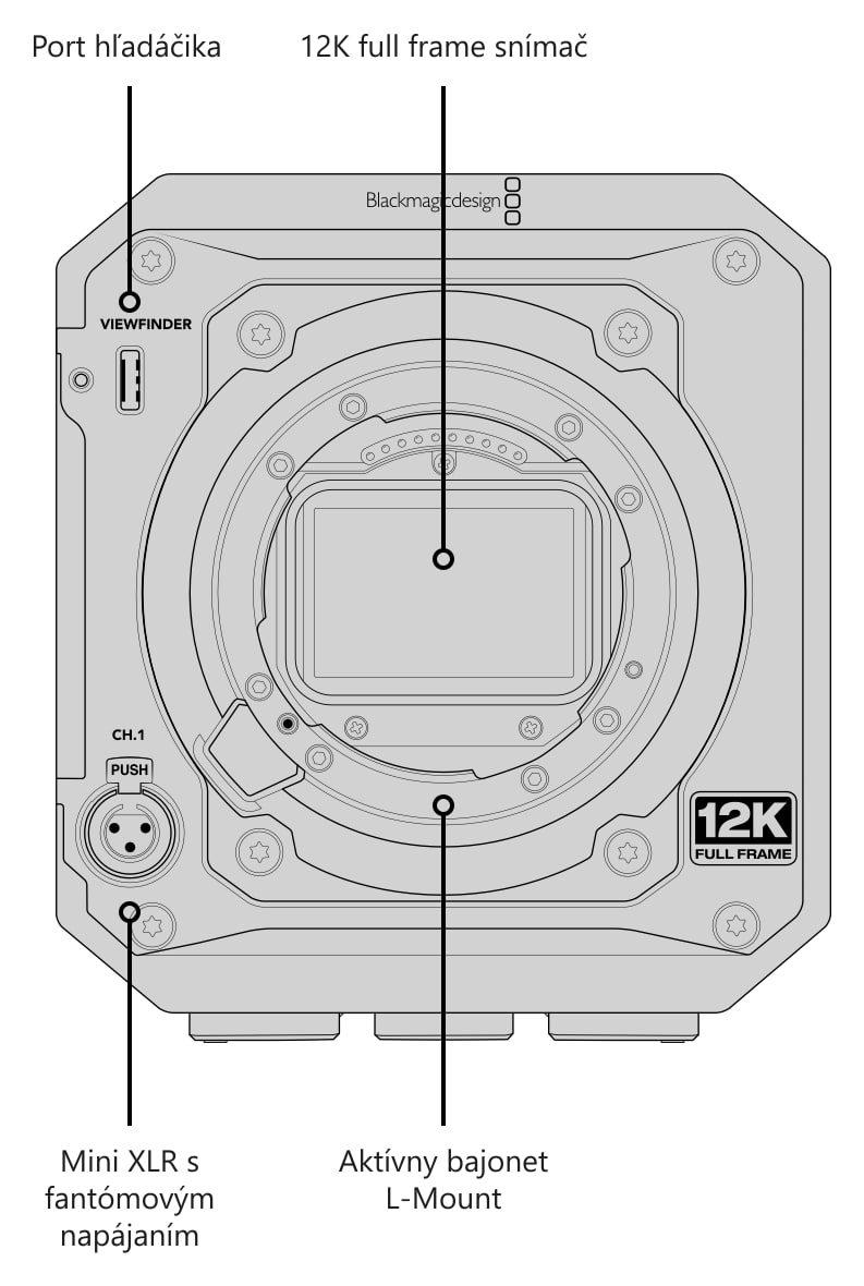 Blackmagic PYXIS 12K (L-Mount) – Konektory, ovládanie a montážne body