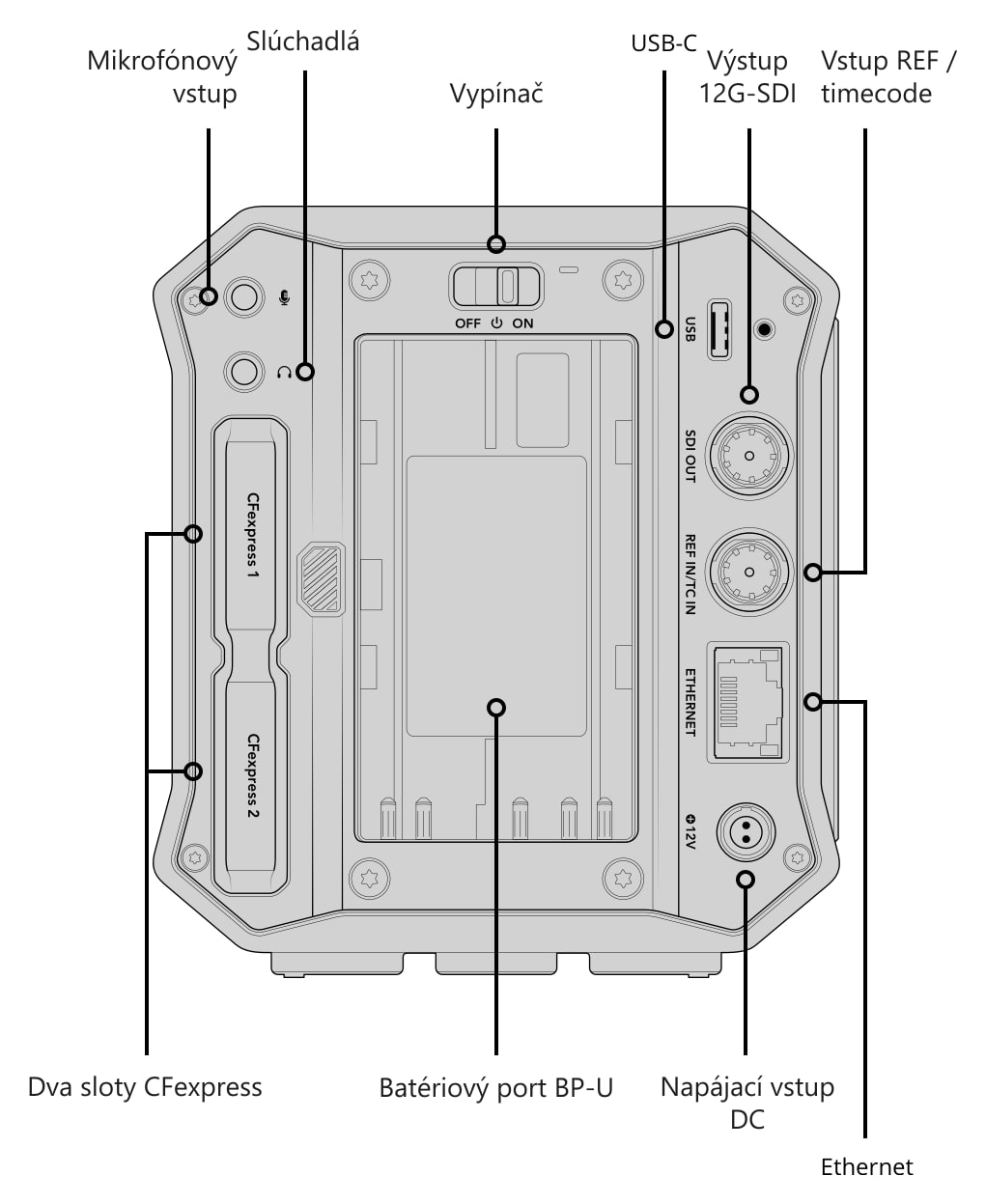 Blackmagic PYXIS 12K (L-Mount) – Konektory, ovládanie a montážne body