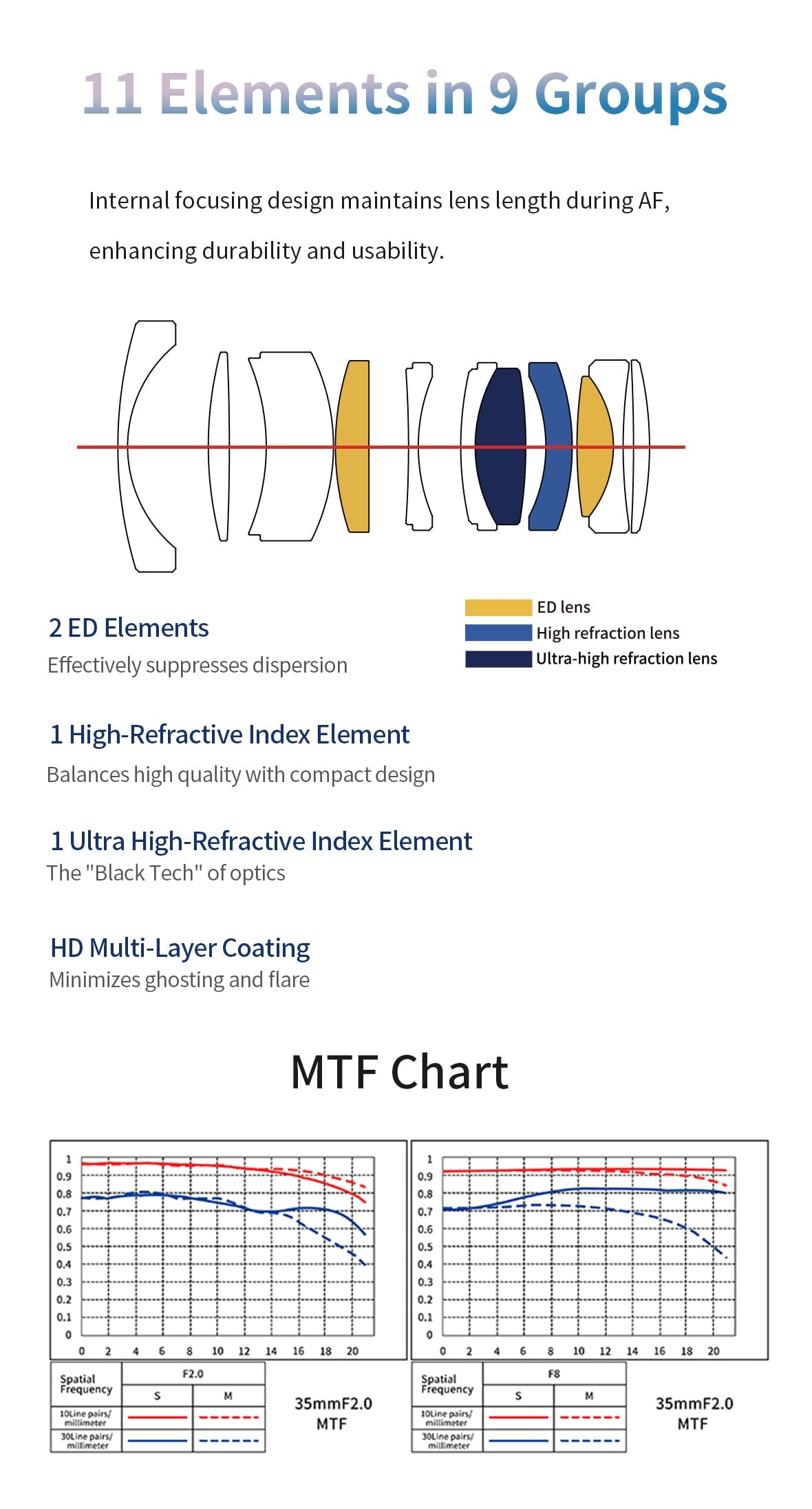 MK-3520FFSTM-Z