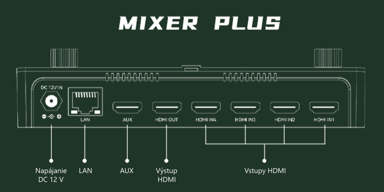 CineTreak Mixer Plus – Zadný panel