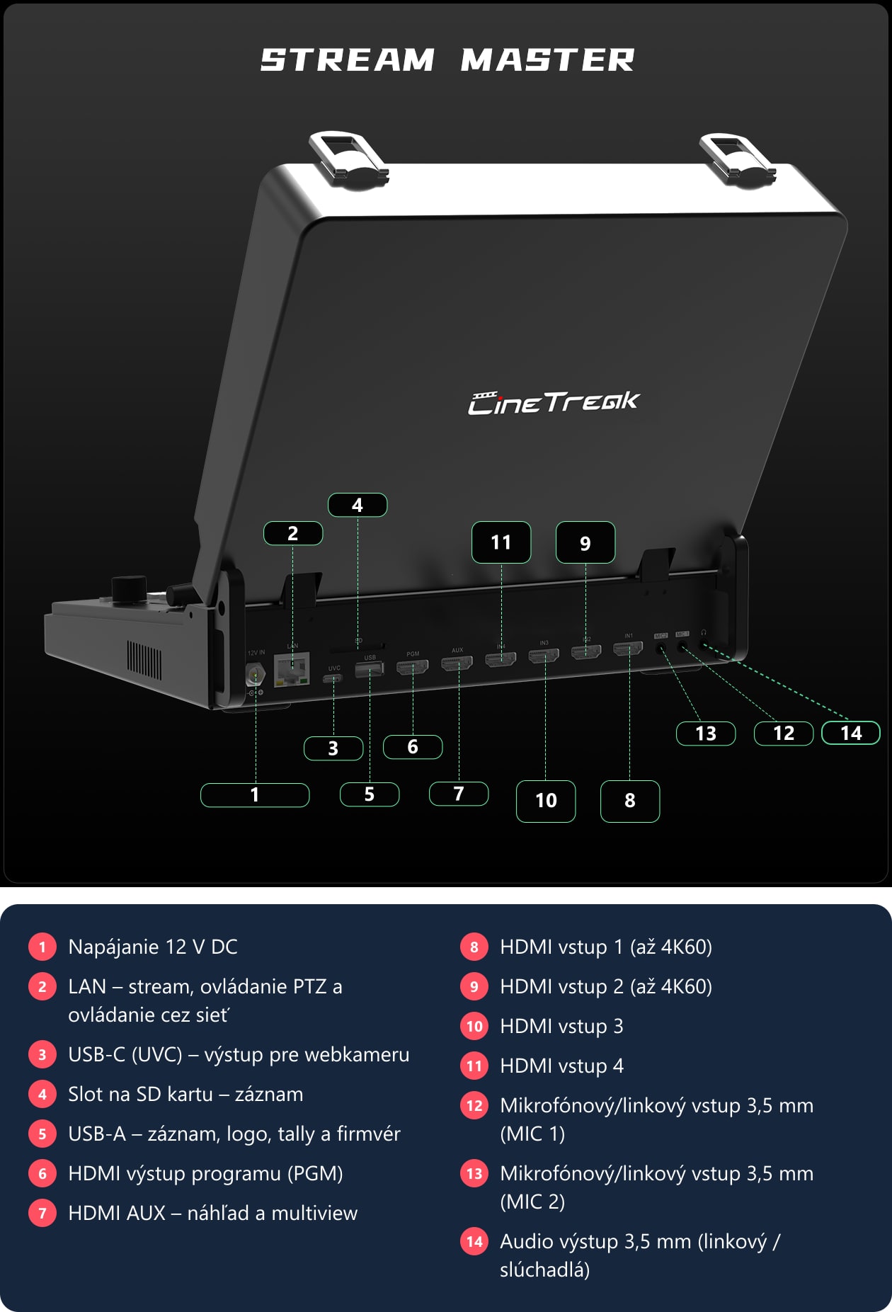 CineTreak Stream Master – Konektory