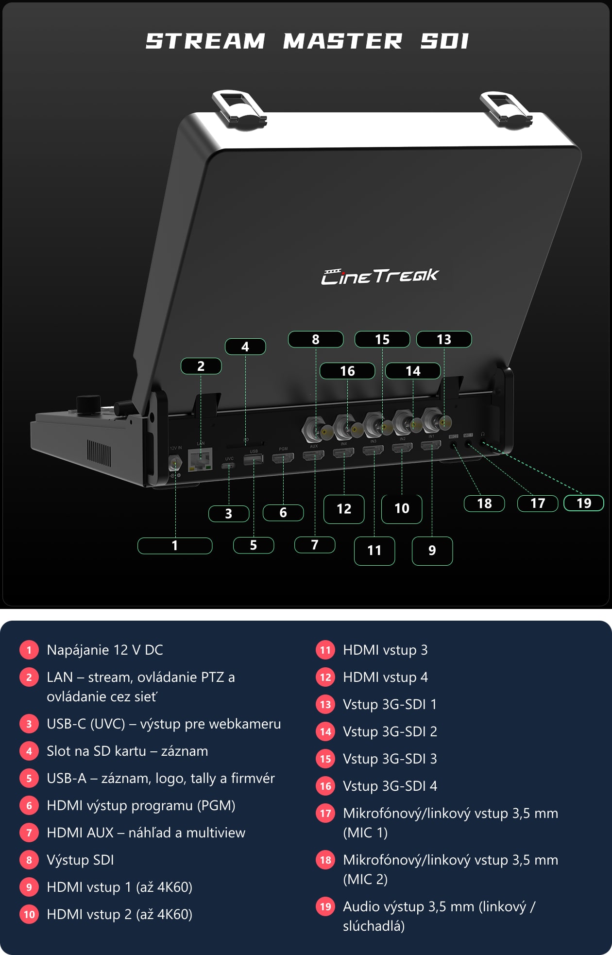 CineTreak Stream Master SDI – Konektory