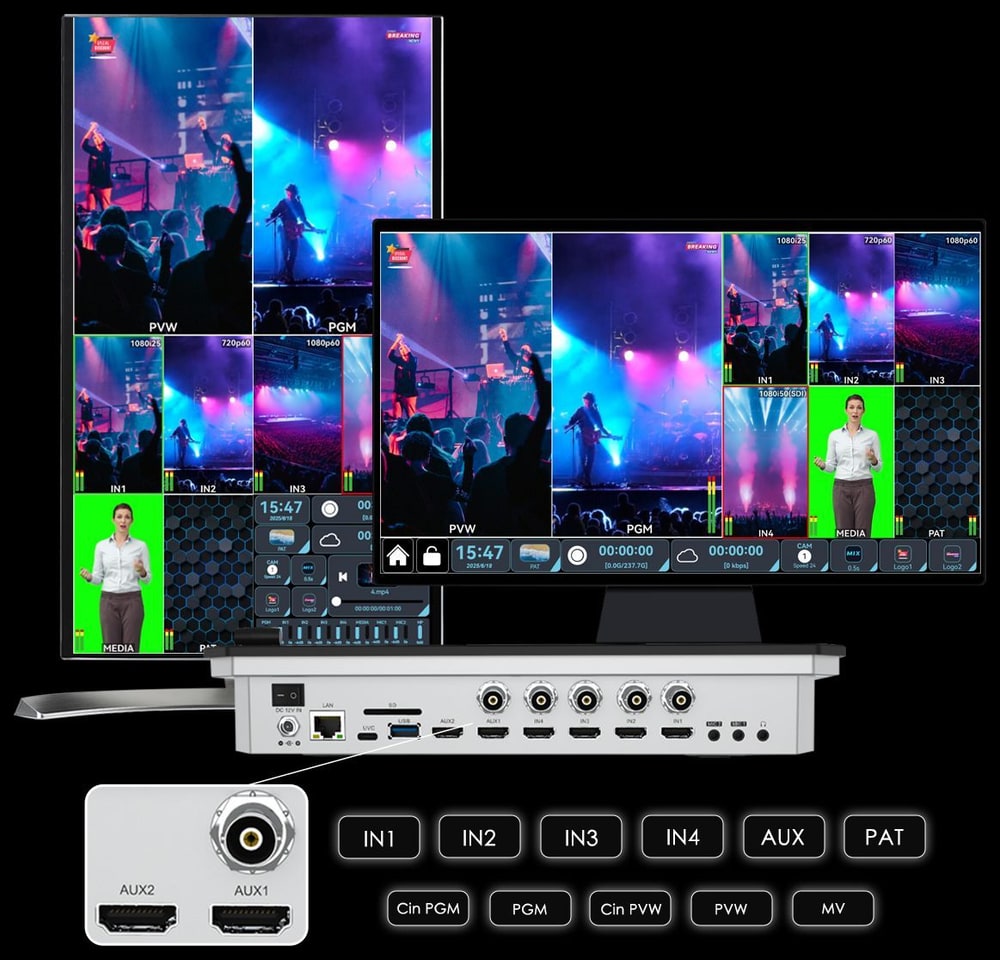 CineTreak Touch-S – Výstupy PGM, PVW a AUX, na výšku aj na šírku